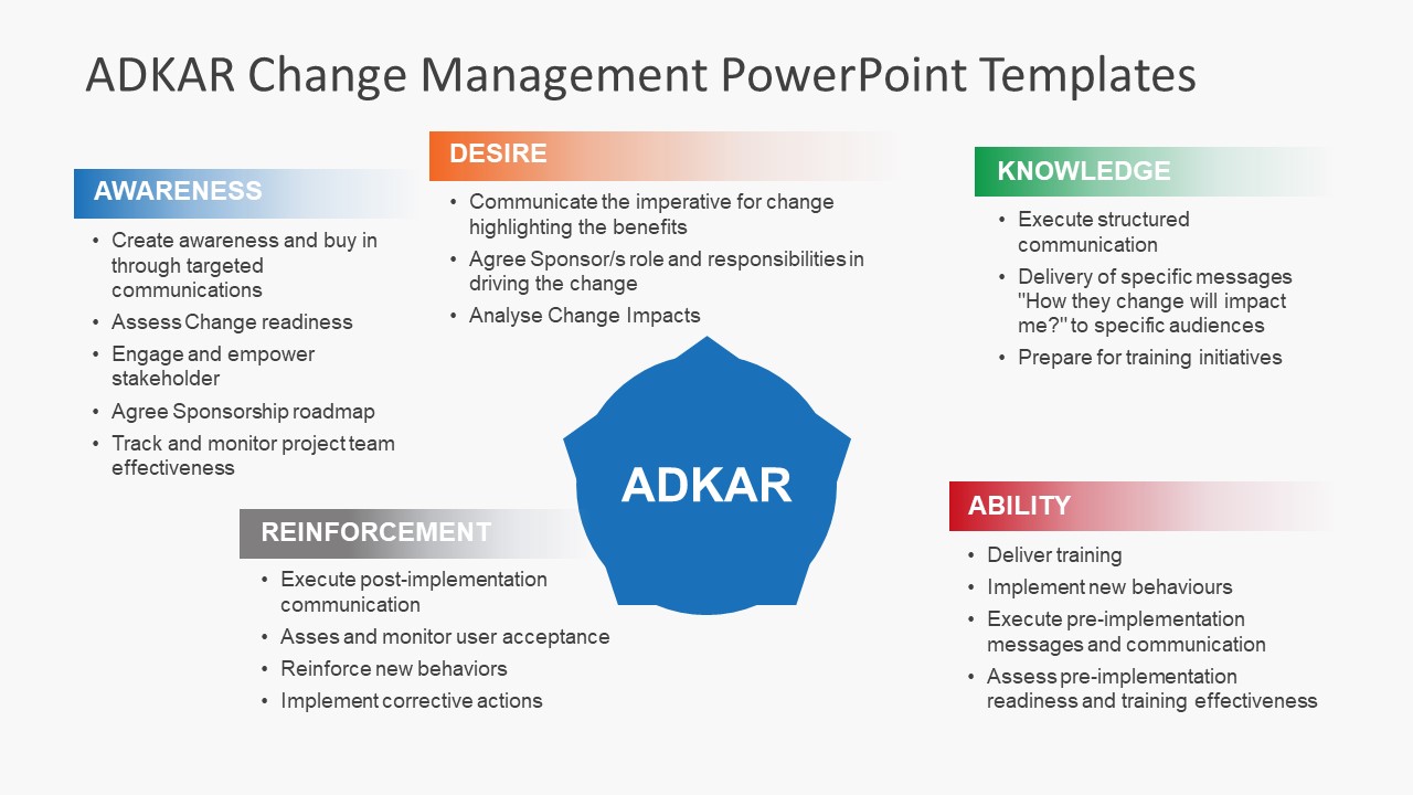 change management methodologies adkar